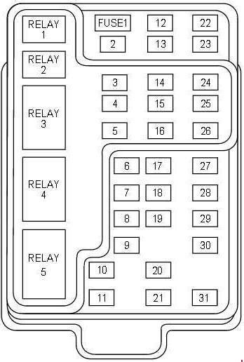 1999 ford expedition power distribution box|2002 Ford Expedition fuse diagram.